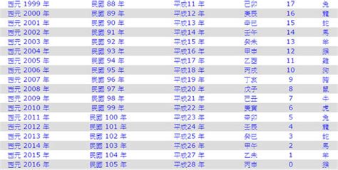 民國47年|民國47年是西元幾年